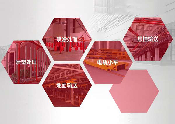 沈陽(yáng)設備噴漆生產(chǎn)線(xiàn)的組成及應用